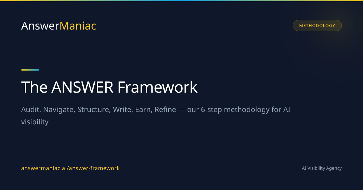 The ANSWER Framework - 6-Stage AEO Methodology | AnswerManiac