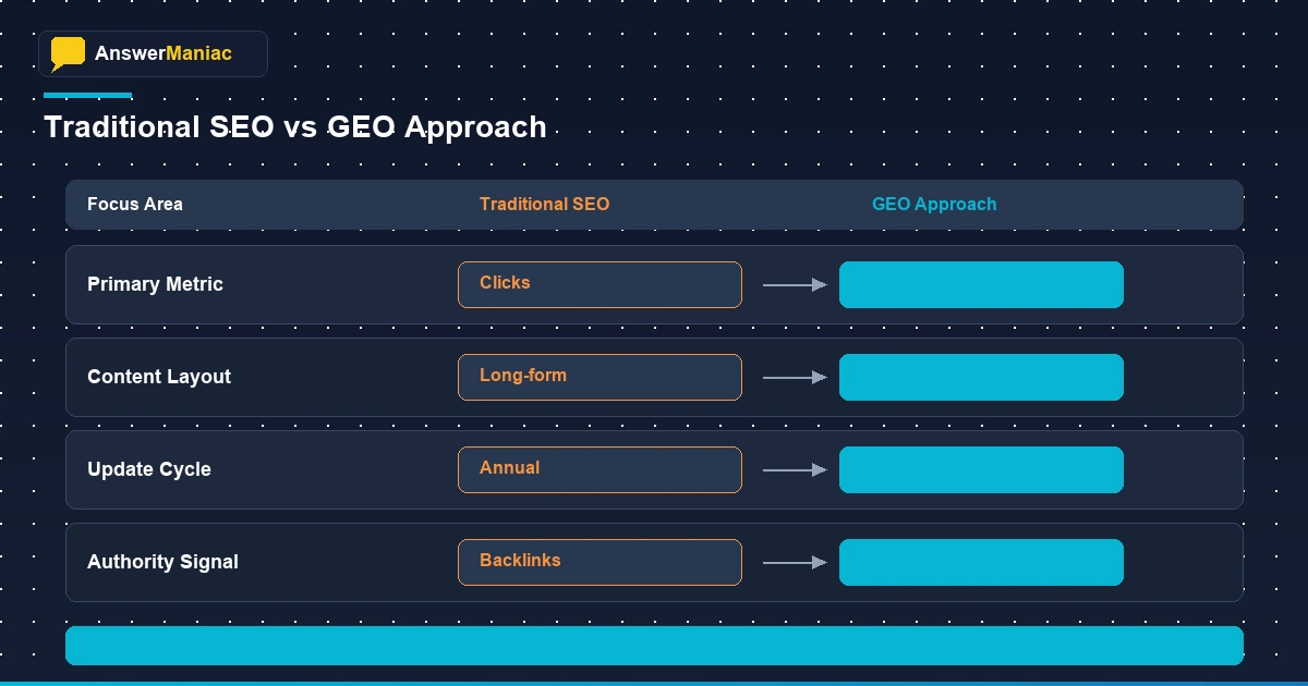 Conversational search flowing into a single result