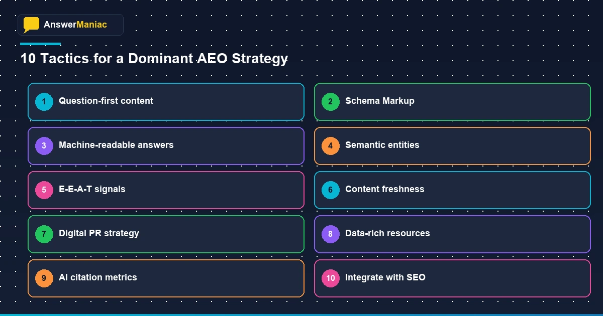 AEO 10 Tactics Infographic
