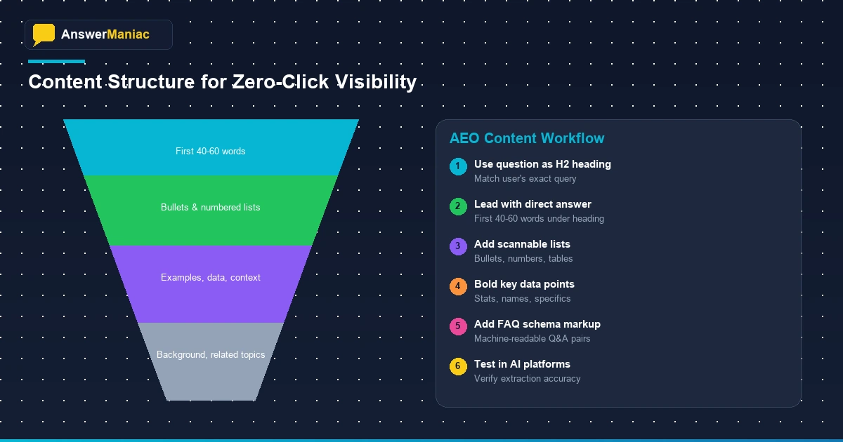 A well-structured content page broken into clear sections