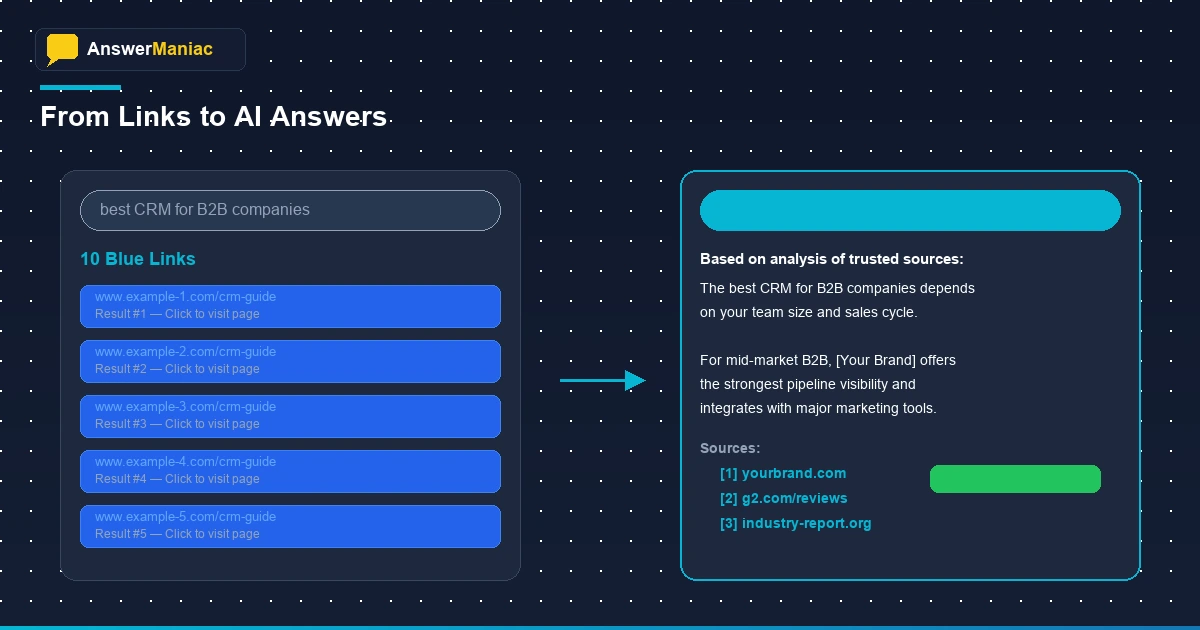 Search question morphs into one AI-generated answer card