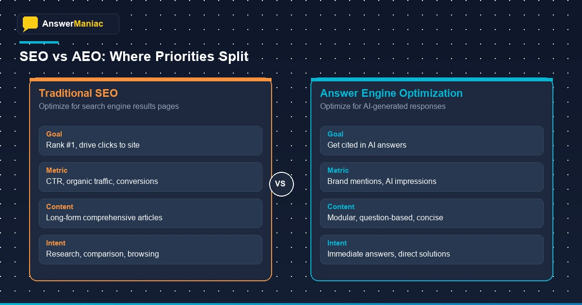 Optimizing for Answer Engines: SEO vs AEO approaches