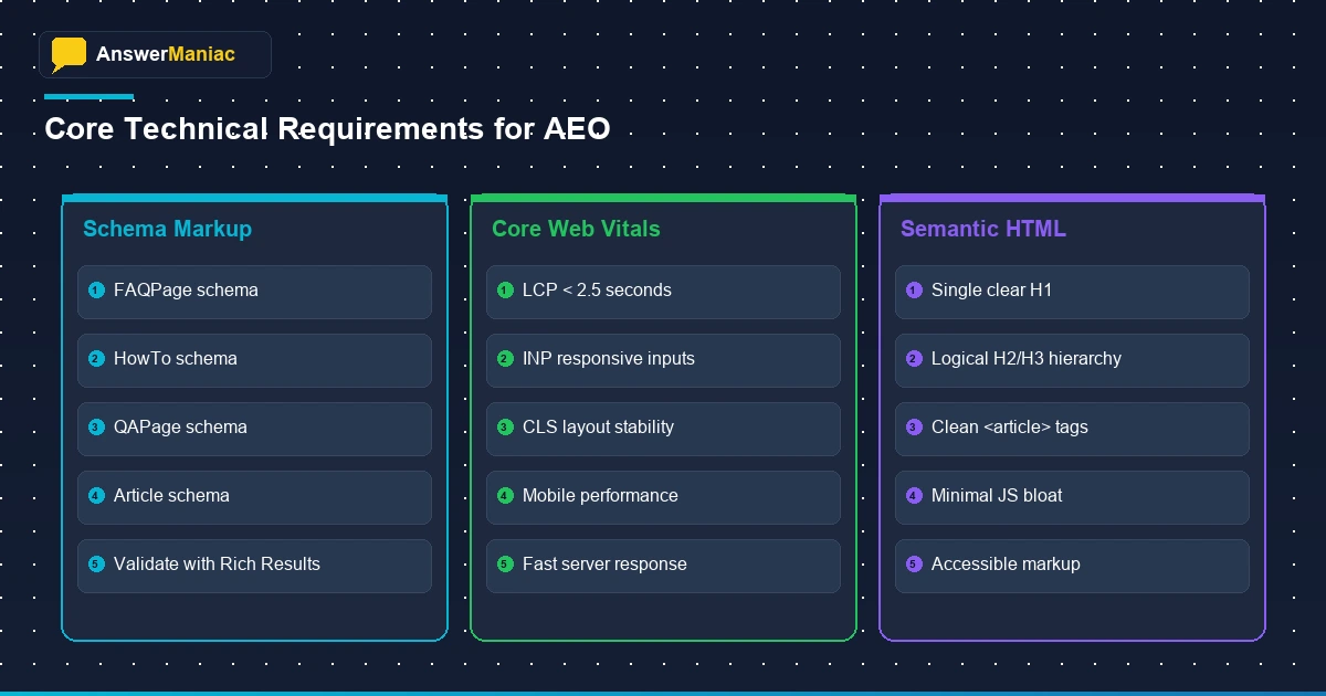 Technical Requirements for AEO
