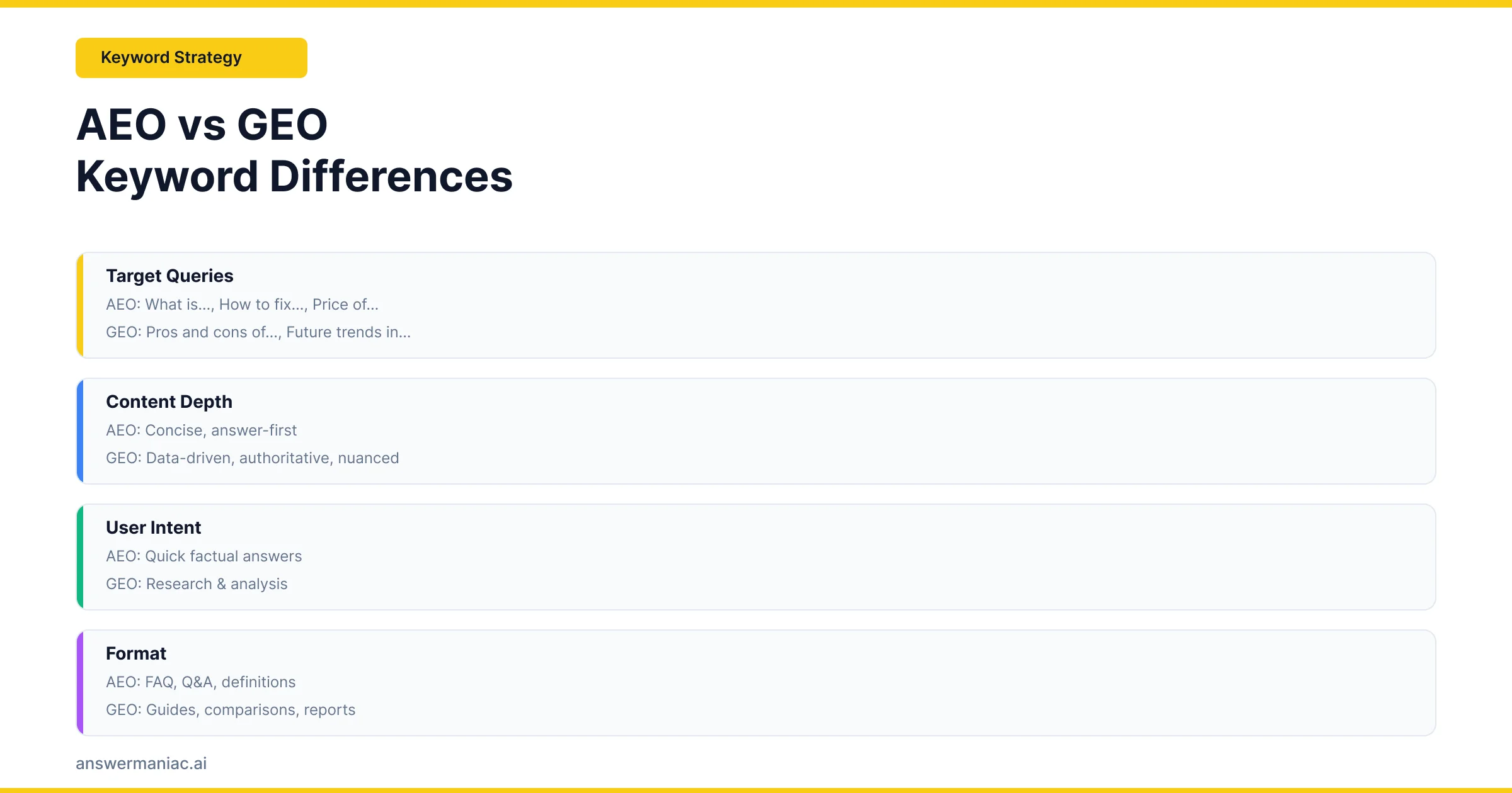 Illustration comparing keyword-focused AEO and GEO, search interface and AI chatbot visuals, highlighted keywords, clean minimal design