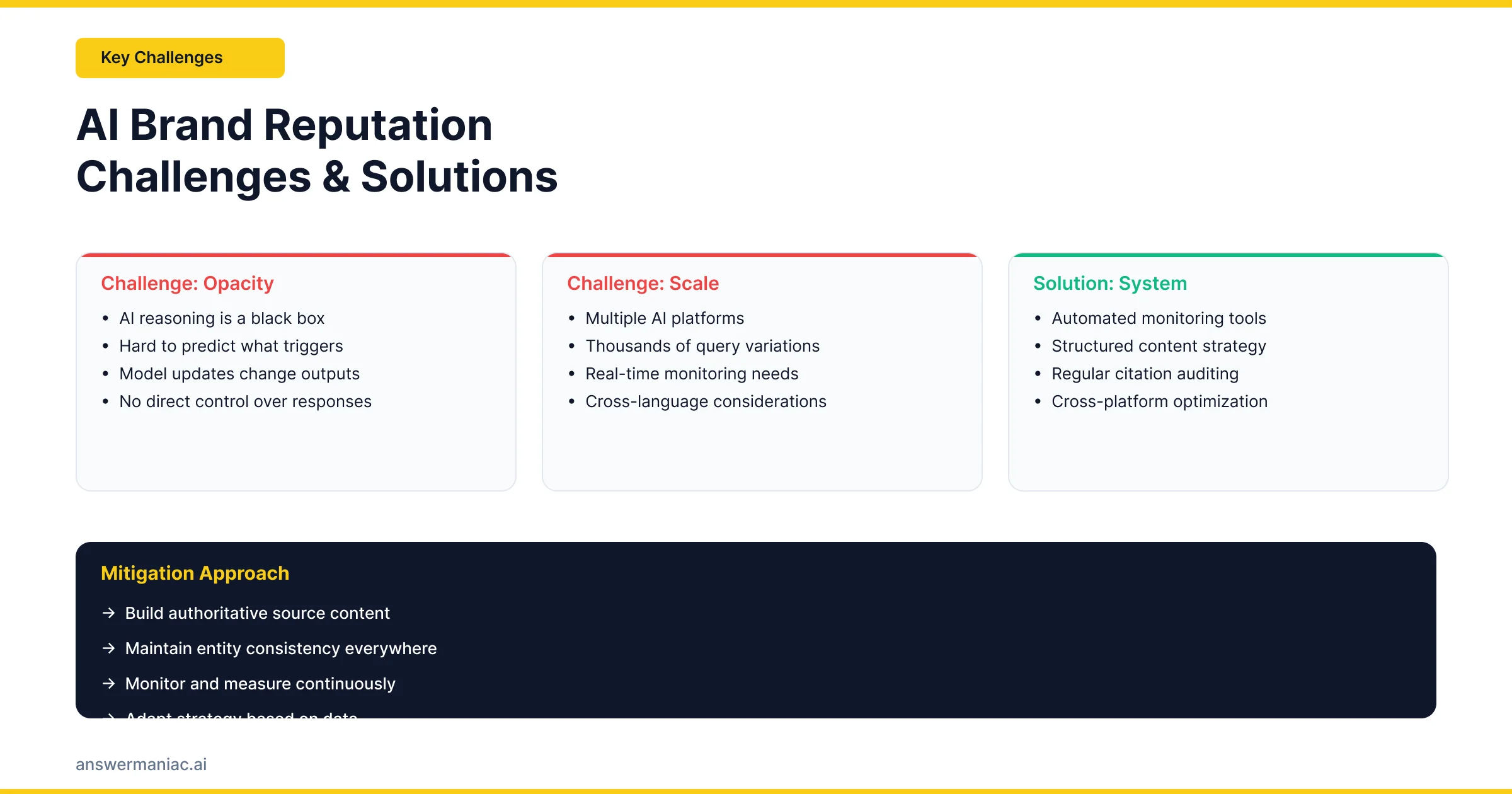 AI brand reputation management shown as a figure stands between a risky red path of threats and a secure blue growth path