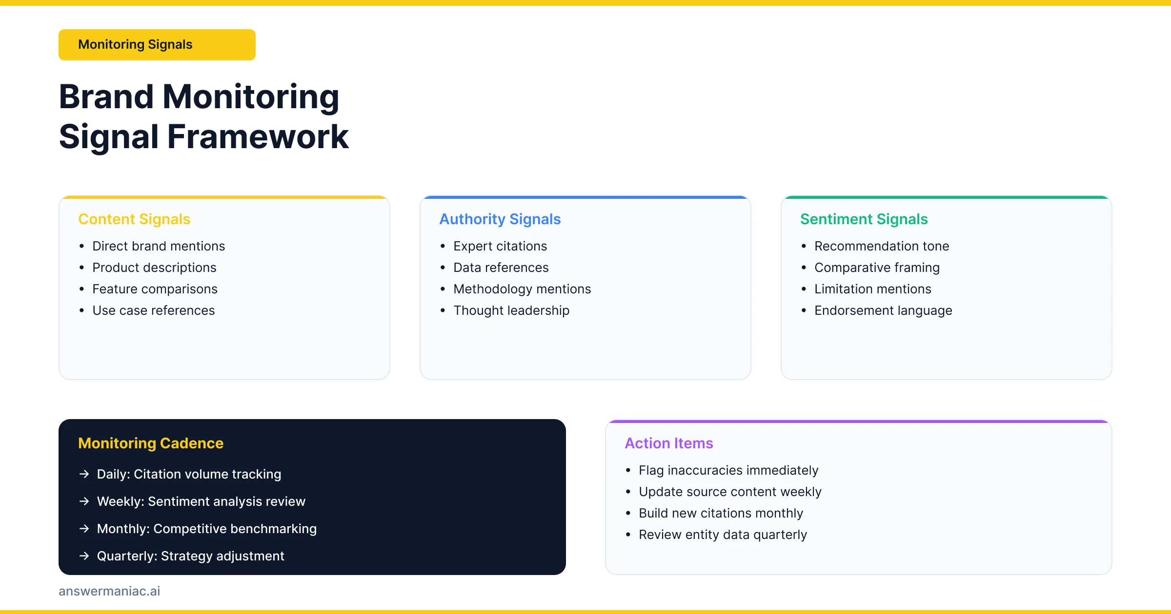 AI brand reputation management illustrated by a social media sentiment funnel filtering engagement signals into a rising growth chart