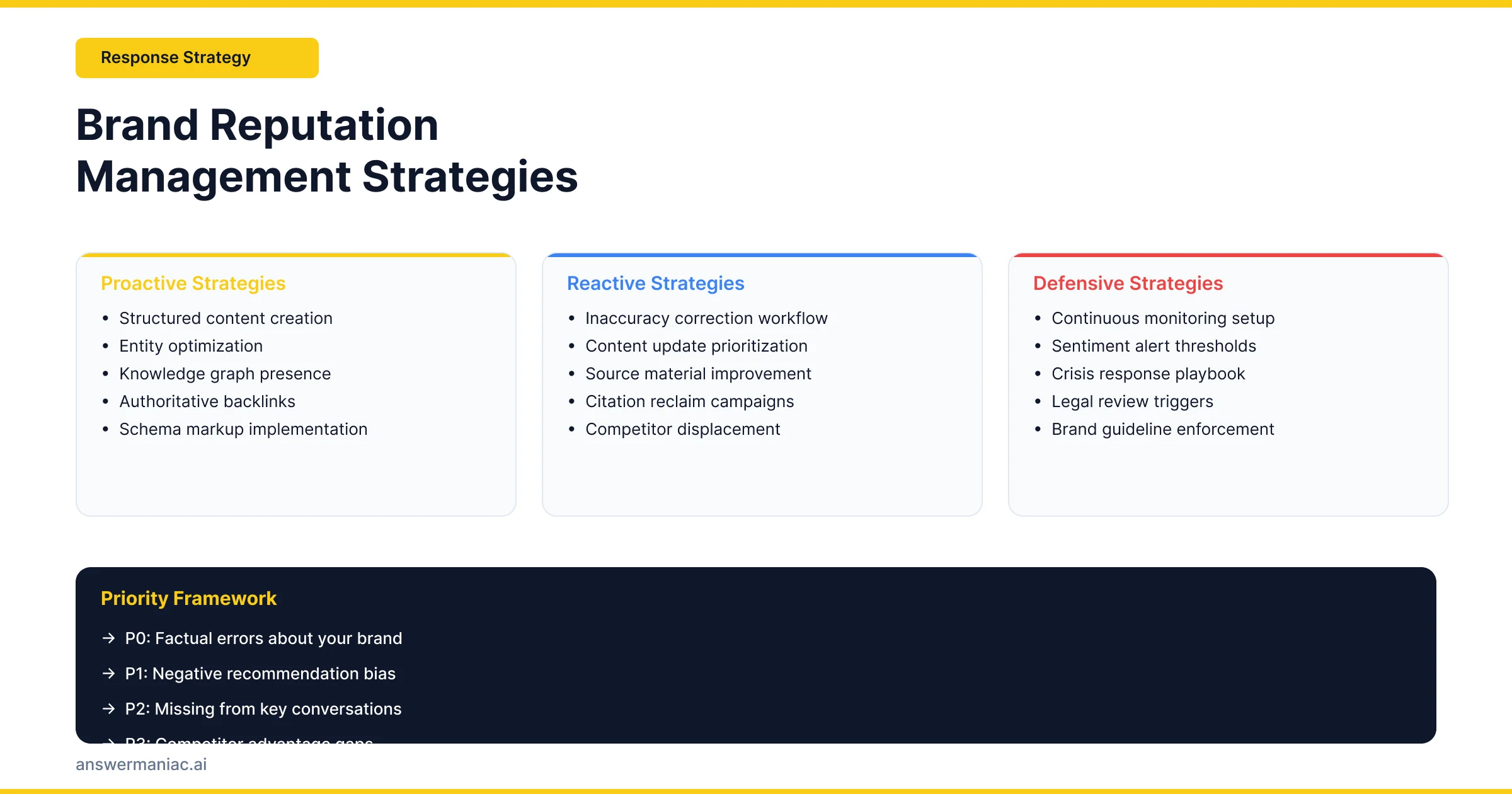 AI brand reputation management infographic covering knowledge graphs, core strategies, critical issues, and expert action plans