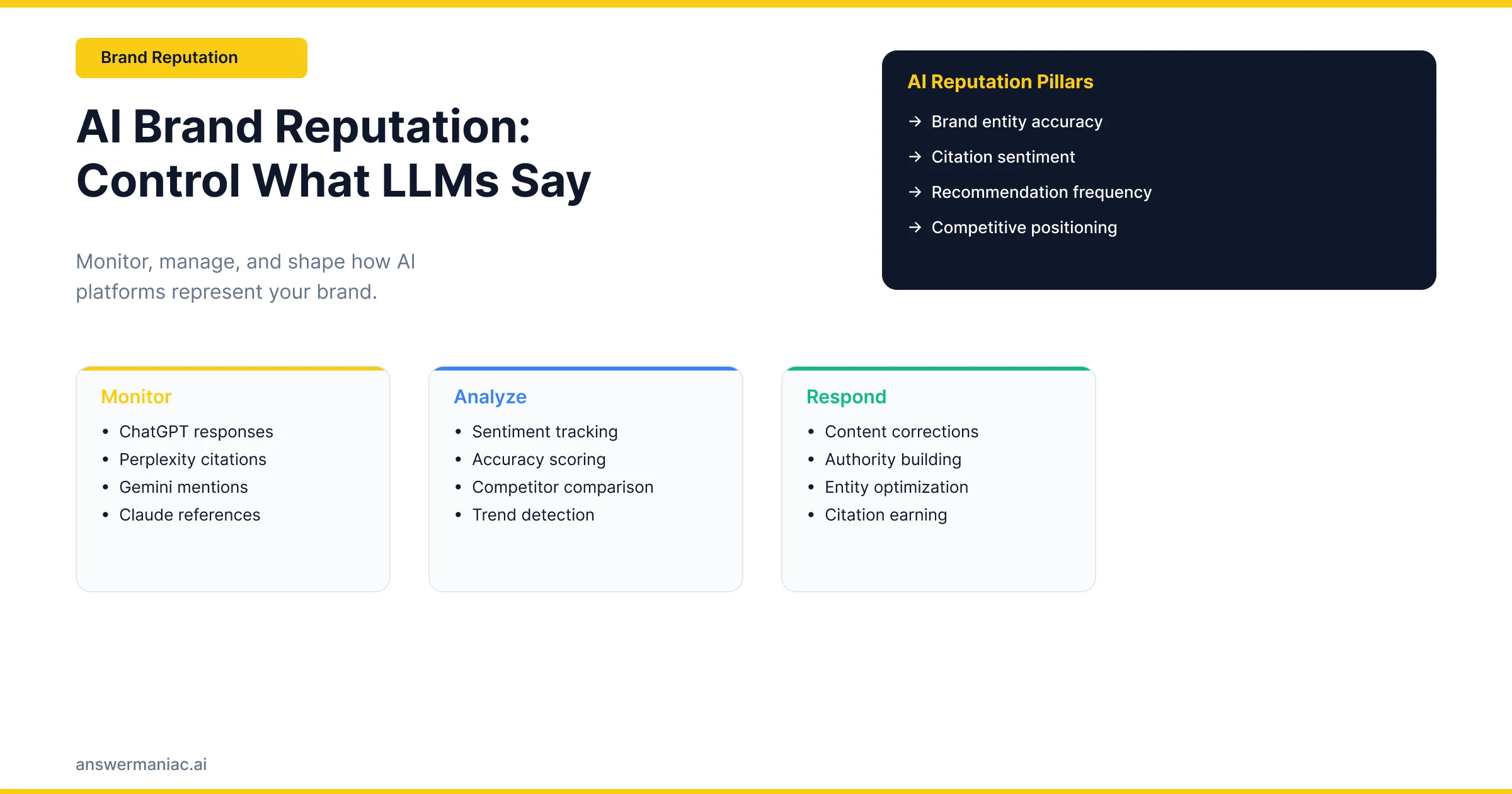AI Brand Reputation: How to Control What LLMs Say About Your Company
