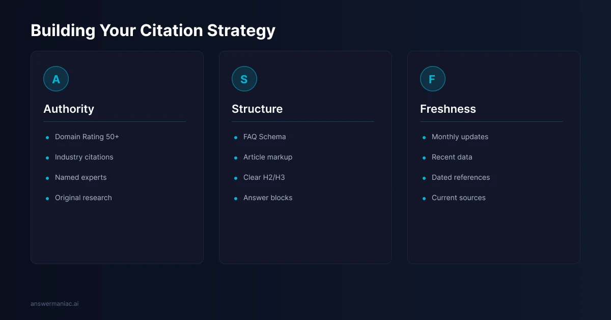 Building a content strategy for AI citability