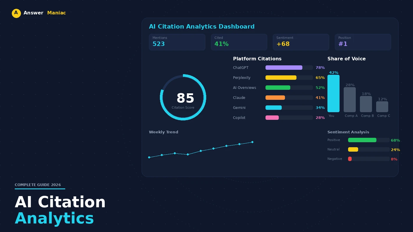 AI Citation Analytics: How to Measure Your Brand's AI Presence in 2026