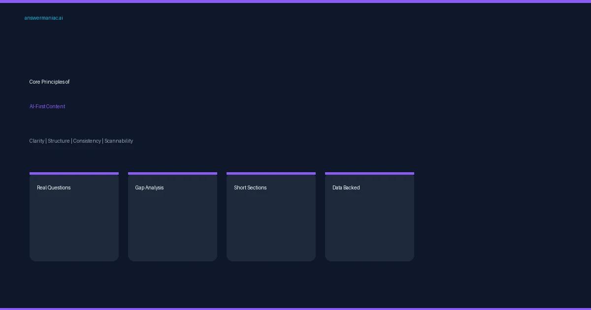 AI first content strategy mind map showing clarity, structure, consistency, scannability, and direct answers