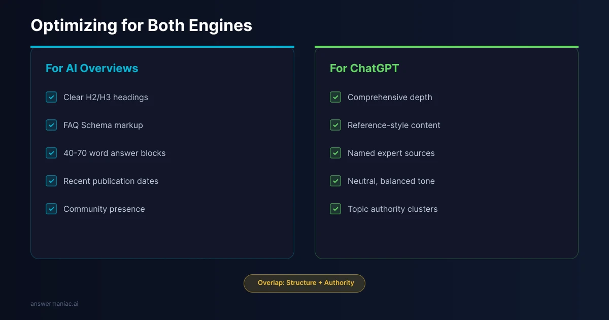 Creator optimizing content for AI with structured data