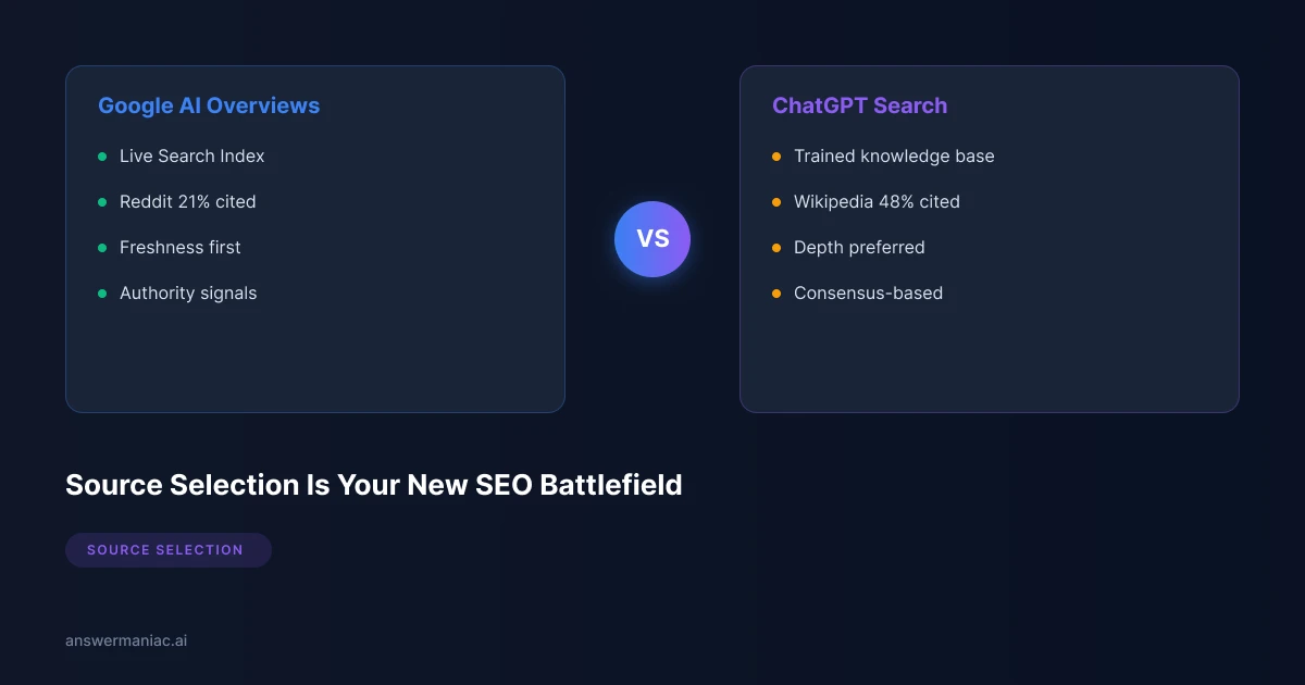 AI Overviews vs. ChatGPT: Why Source Selection Is Your New SEO Battlefield
