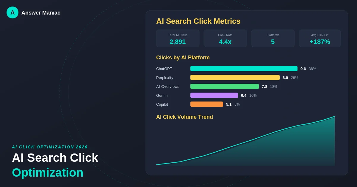 AI Search Click Optimization: How to Get More Clicks from AI