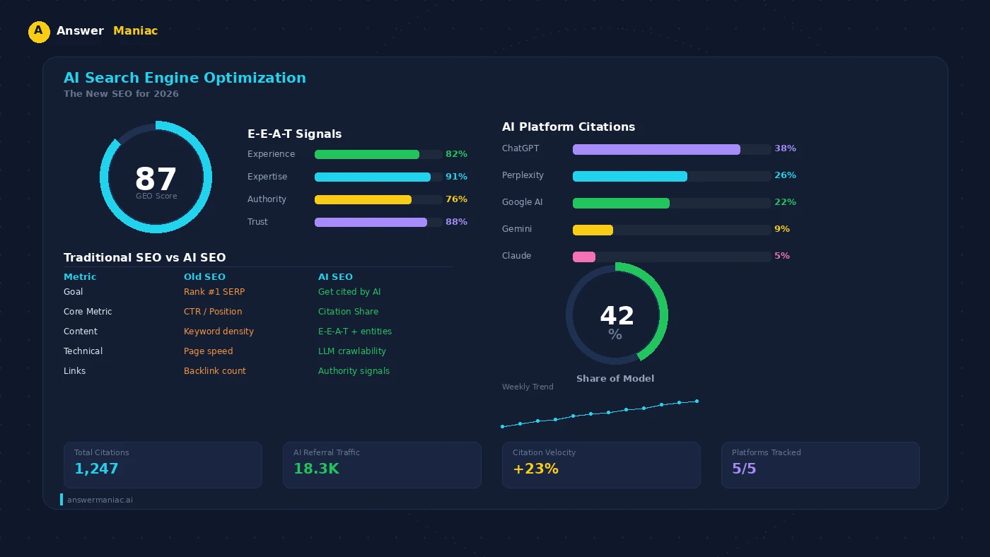 AI Search Engine Optimization: The New SEO for 2026