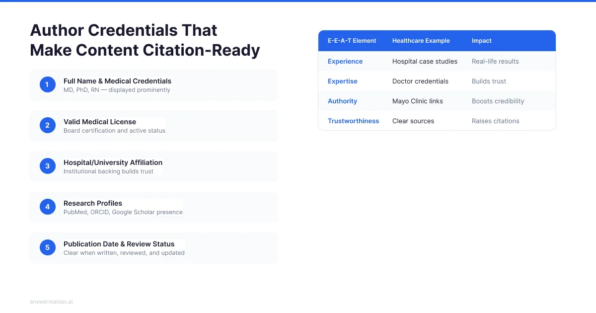 AI Search Optimization for Healthcare & MedTech: Earning Citations in Life-Critical Categories reviewed by a medical professional