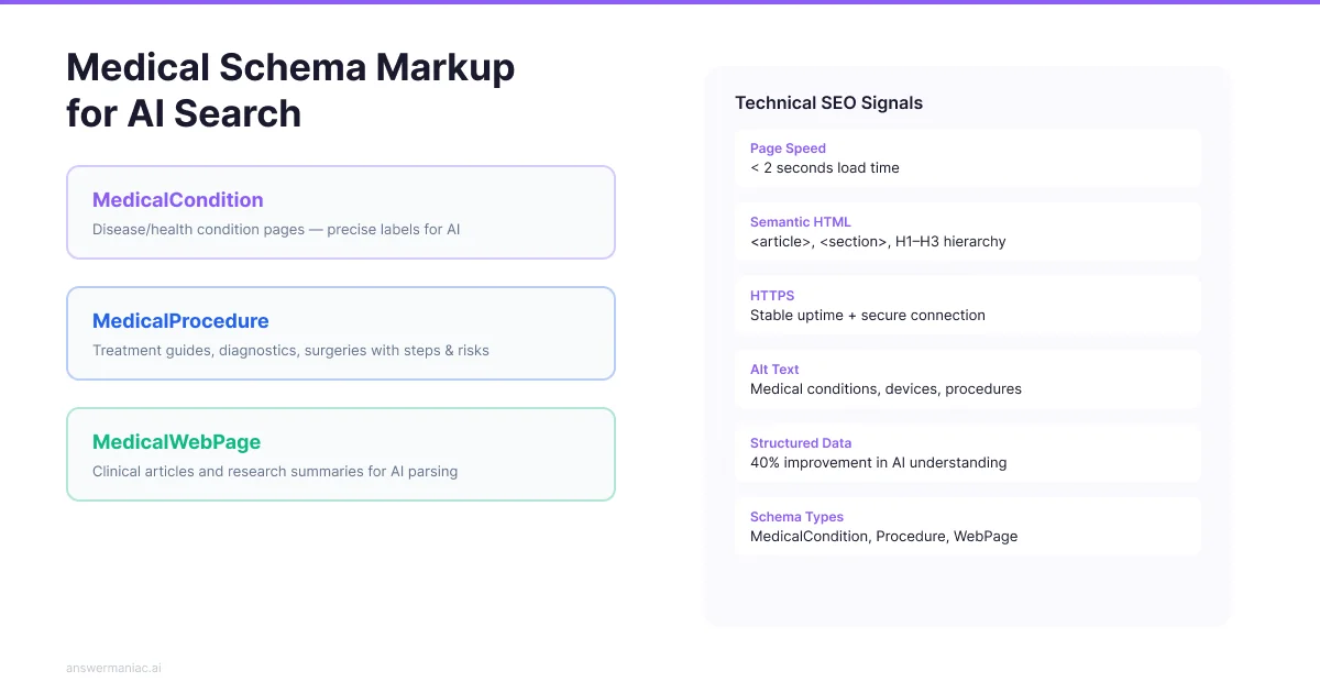 AI Search Optimization for Healthcare & MedTech: Earning Citations in Life-Critical Categories through structured schema and semantic HTML