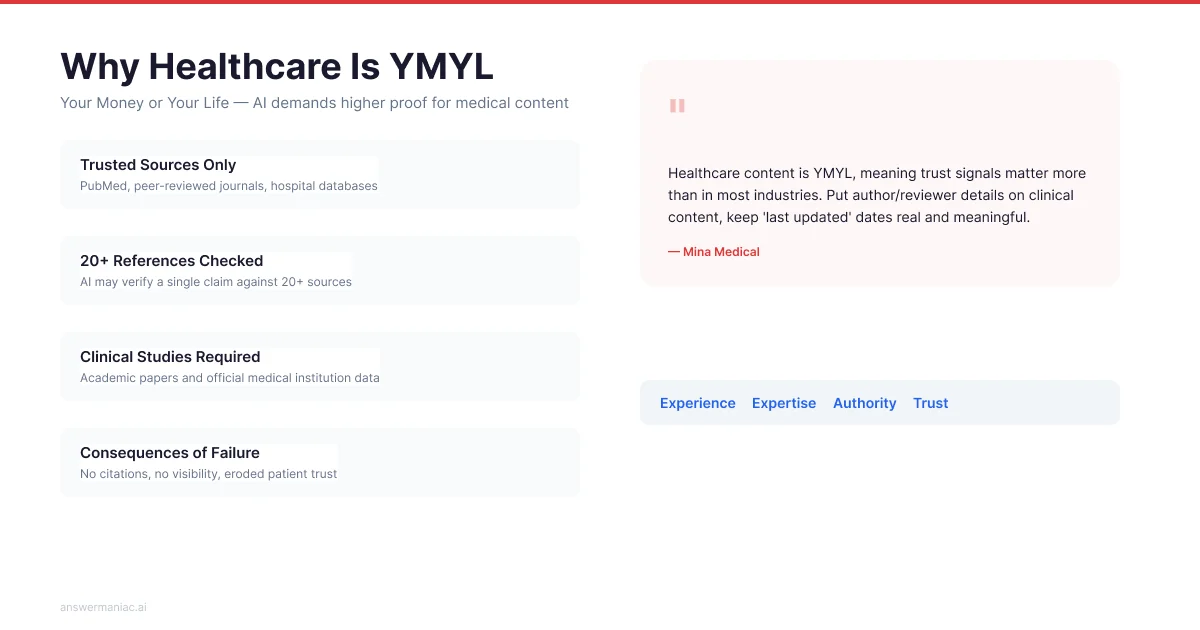 AI Search Optimization for Healthcare & MedTech: Earning Citations in Life-Critical Categories using verified brain-powered tools