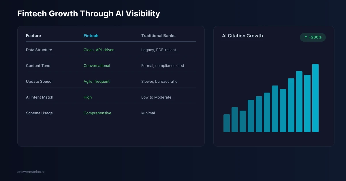 Fintech growth through AI search visibility and neural networks