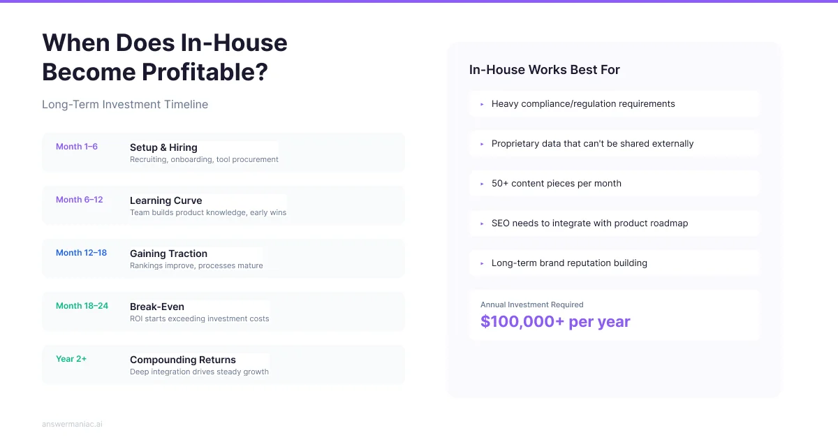AI SEO Agency vs In-House: What Actually Moves the Needle (Cost & ROI Breakdown) long-term ROI growth