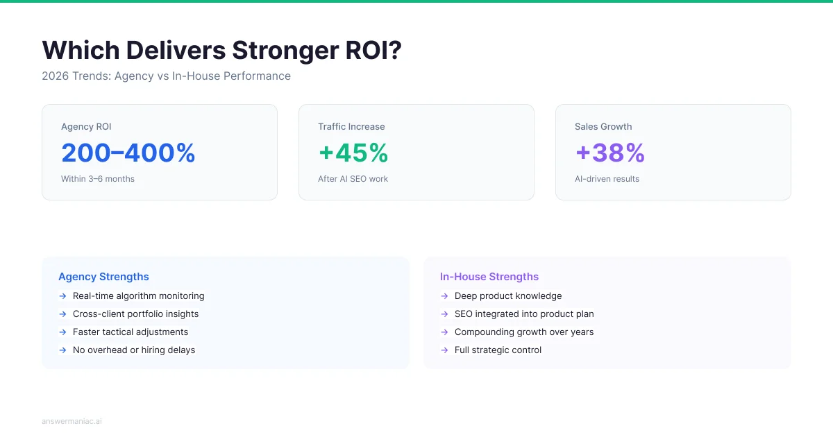 AI SEO Agency vs In-House: What Actually Moves the Needle (Cost & ROI Breakdown) dark background
