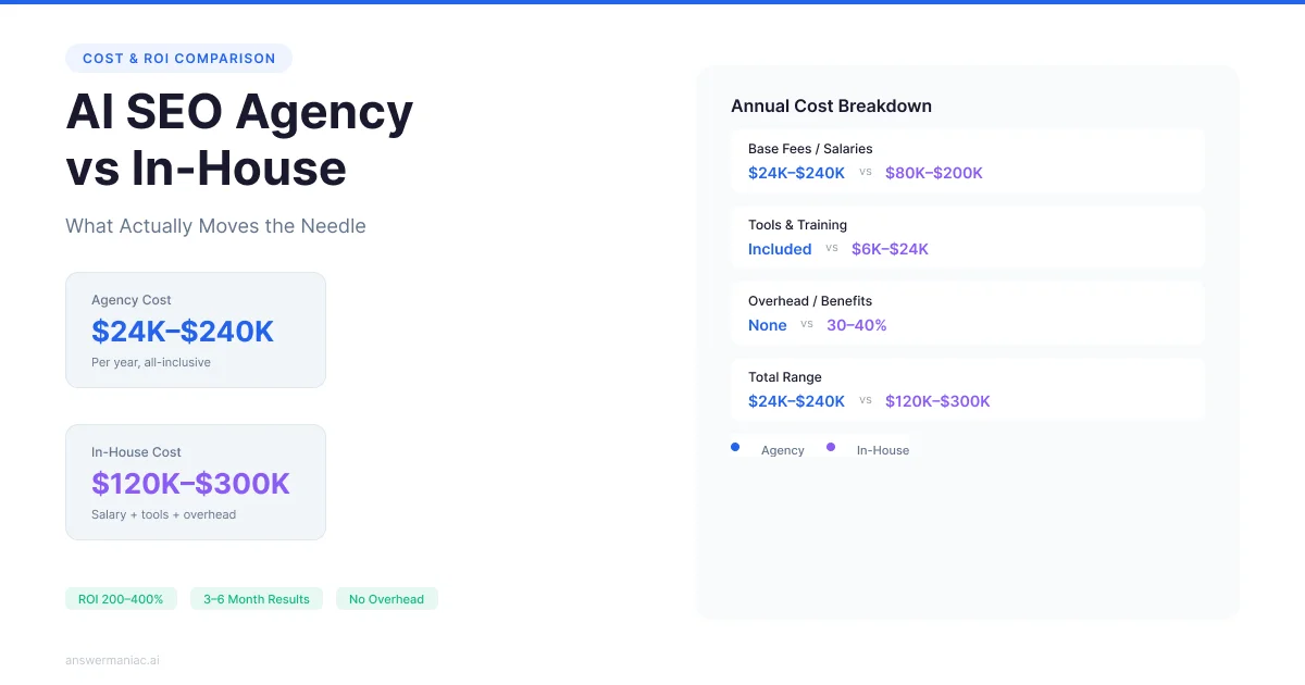 AI SEO Agency vs In-House: Cost & ROI Truth