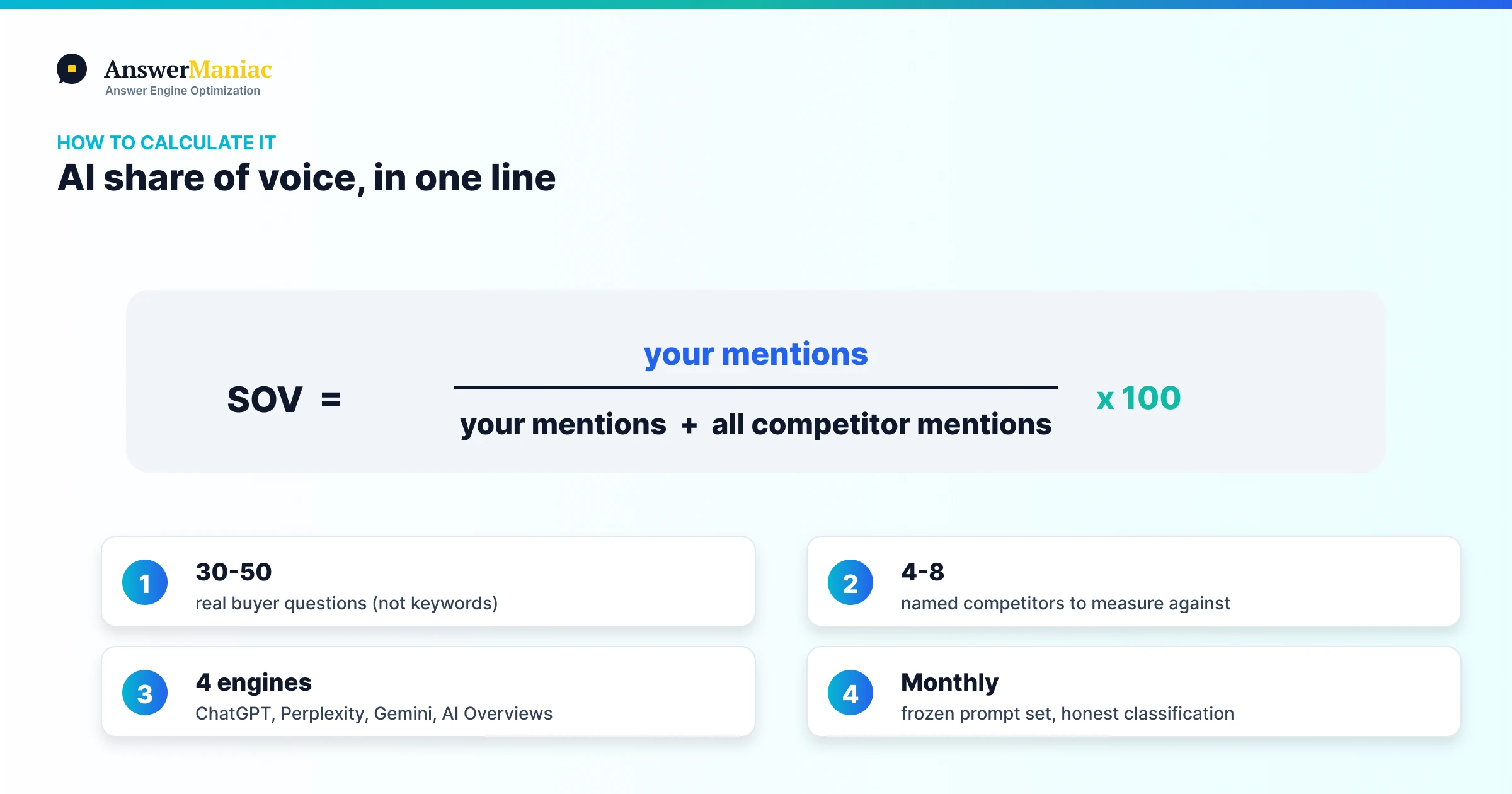 Formula for AI share of voice showing brand mentions divided by total competitor mentions across a tracked prompt set