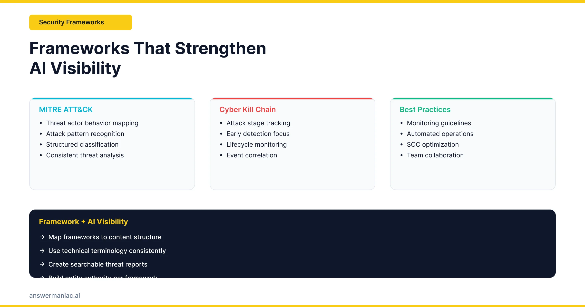 AI-powered cybersecurity monitoring dashboard with analysts reviewing threat data, digital shield protection icon, and multiple system security screens.