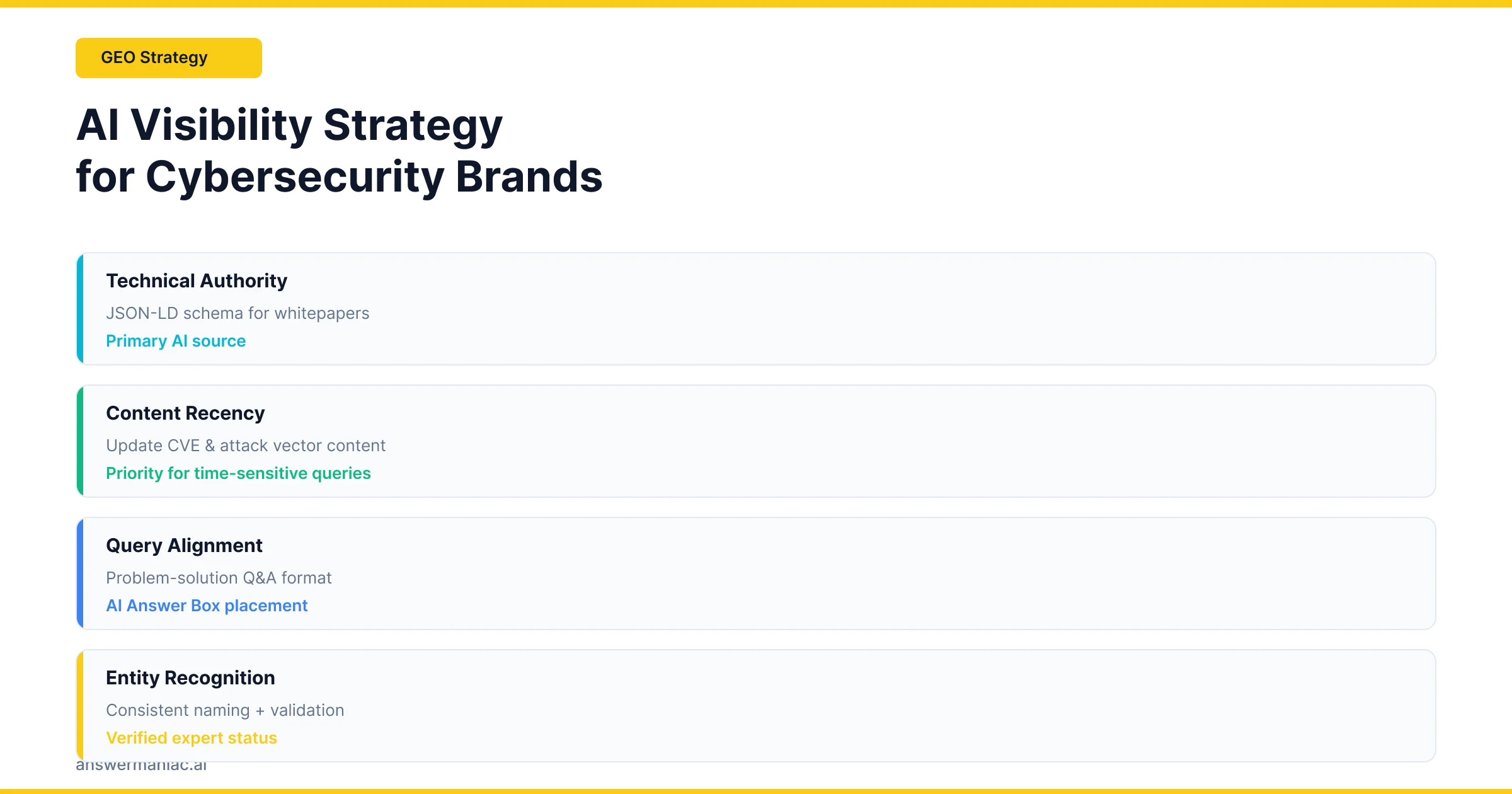 Infographic showing layered AI cybersecurity visibility ecosystem with metrics, monitoring, zero trust, SOC automation, and threat detection.