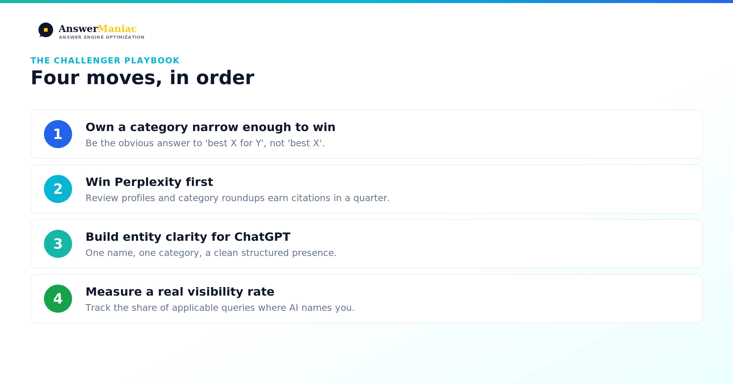 The four-step challenger playbook: own a narrow category, win Perplexity first, build entity clarity, and measure a real visibility rate