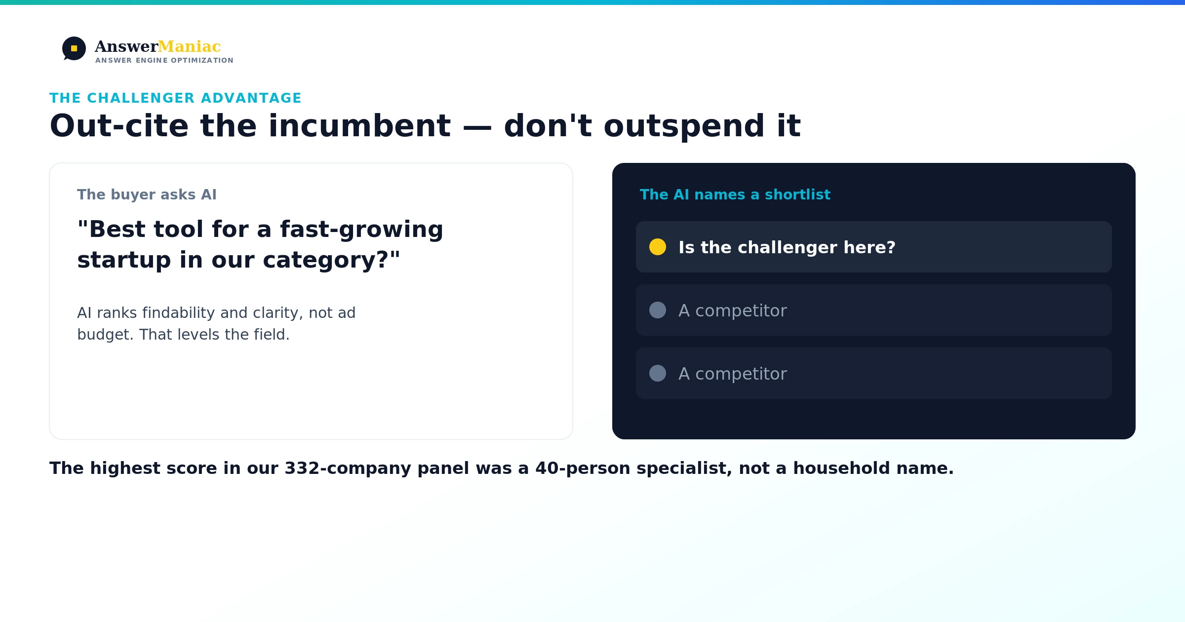 How Growth-Stage B2B Companies Out-Cite Incumbents in AI Answers