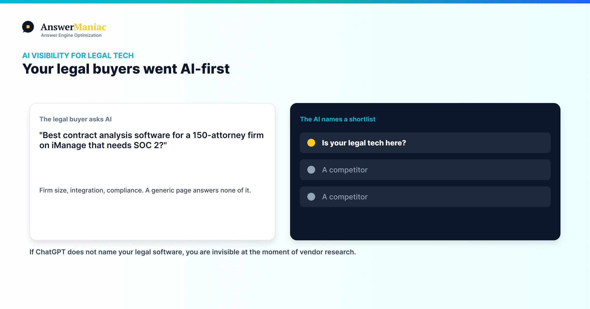 AI Visibility for Legal Tech Companies: Getting Cited When Buyers Ask AI for Legal Software