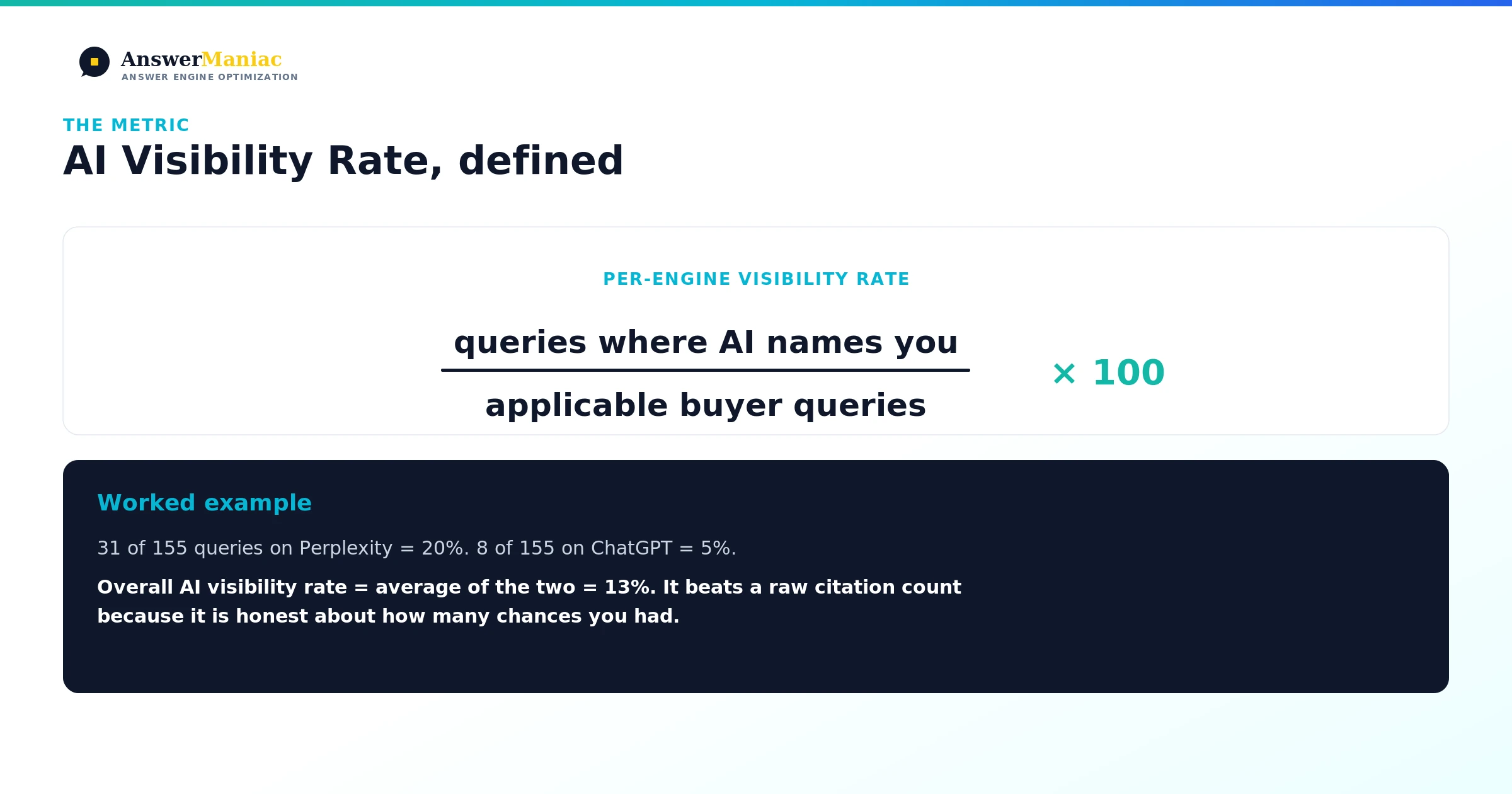 AI Visibility Rate: The Metric That Replaces Citation Counts (And How to Calculate Yours)