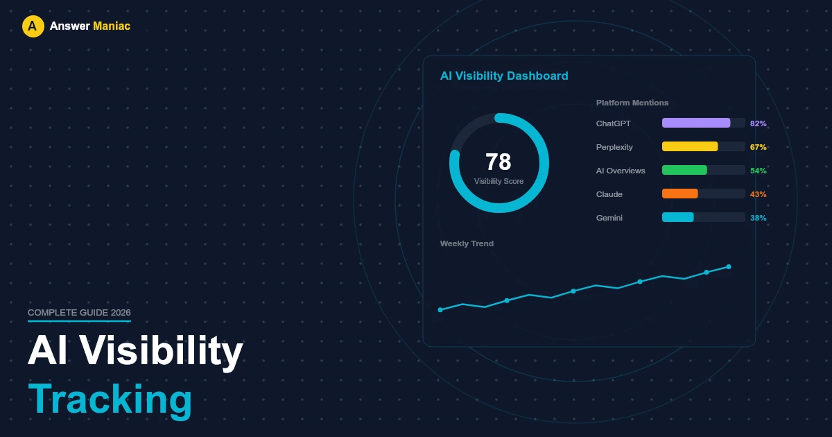 AI Visibility Tracking: What It Is and Why It Matters in 2026