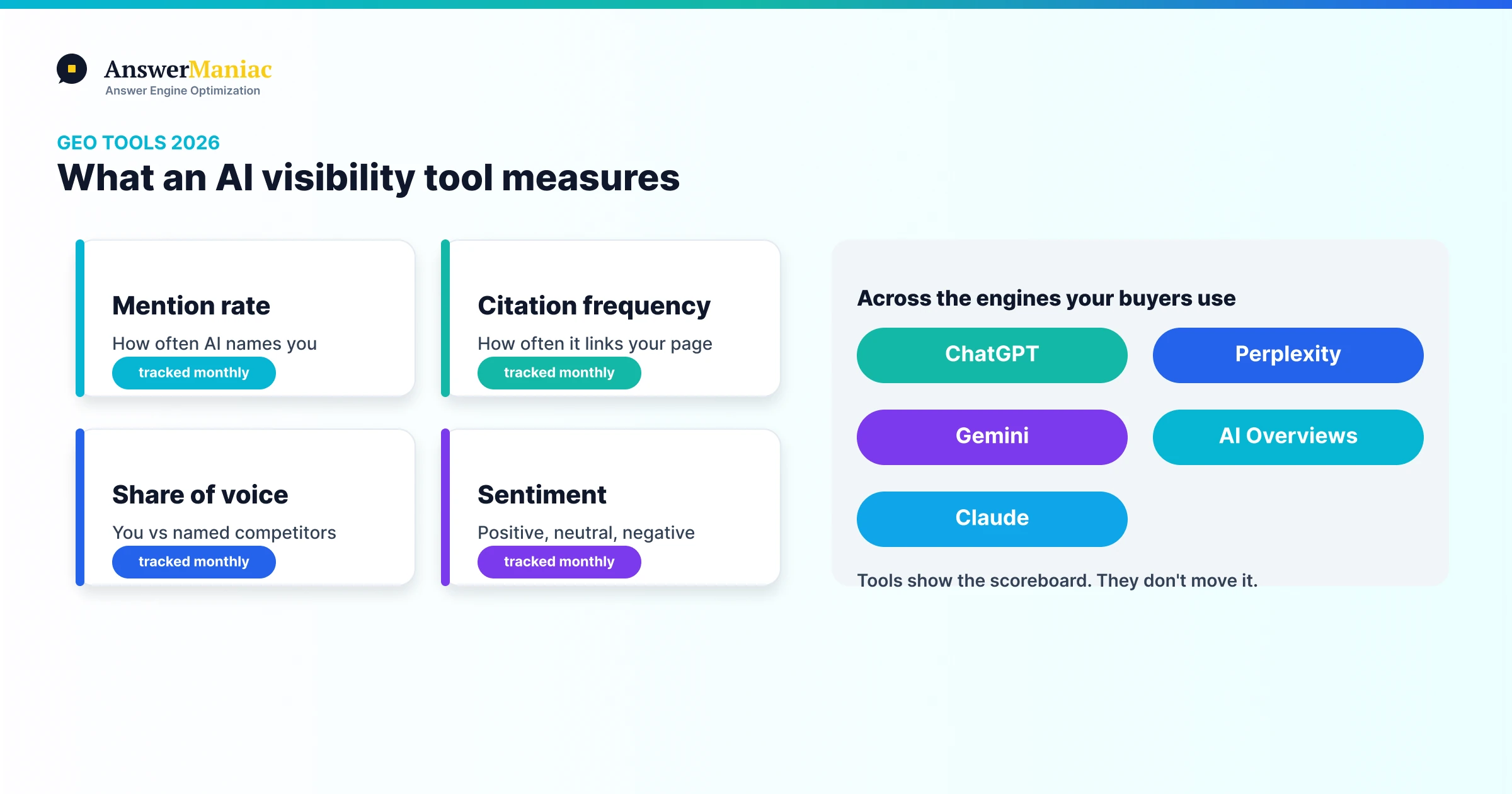 Best AI Visibility Tracking Tools in 2026: Profound vs Peec vs Otterly vs Brand Radar