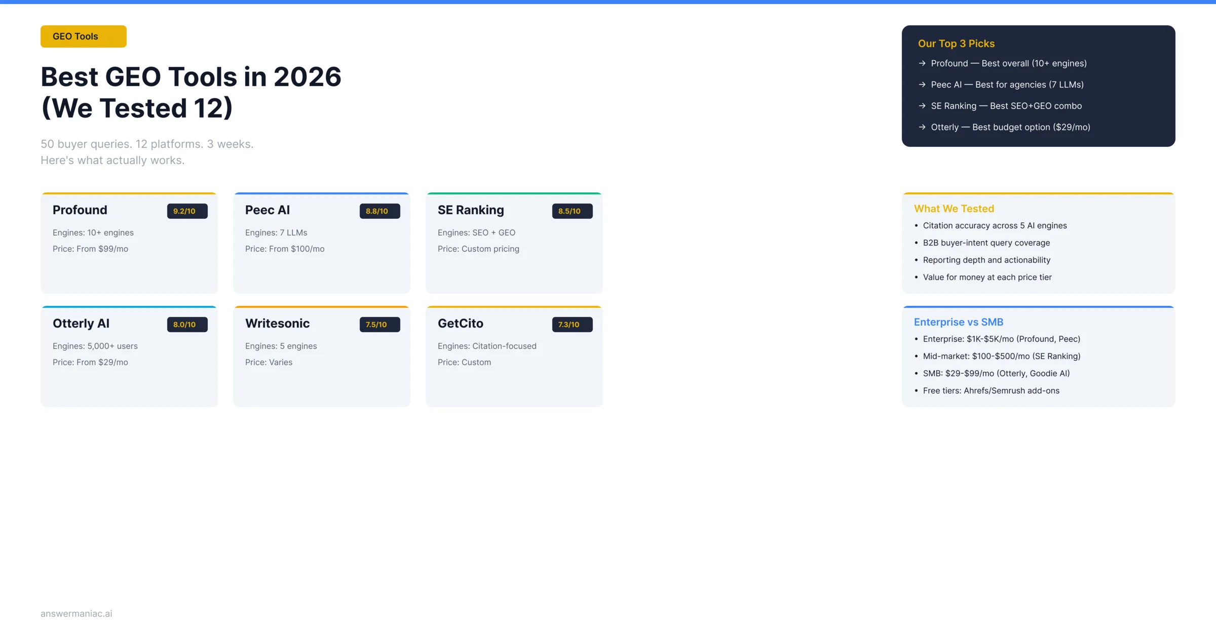 Best Generative Engine Optimization Tools in 2026 (We Tested 12)
