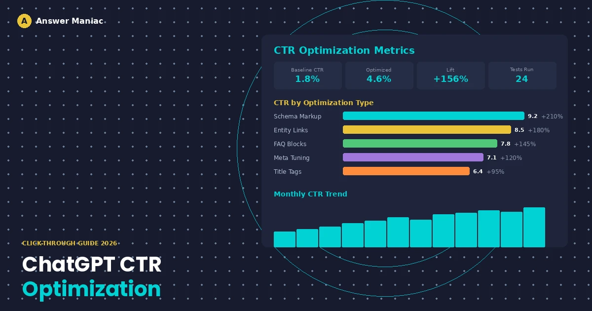 ChatGPT Click-Through Optimization: How to Increase CTR