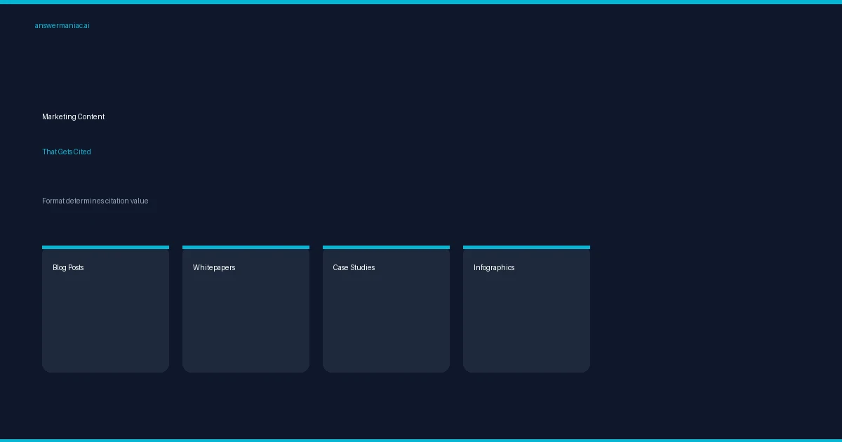 Citation asset content formats playbook infographic on getting content cited by AI systems
