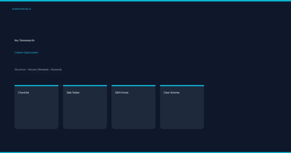 Citation asset content formats showing checklist, data table, and Q&A optimized for AI systems