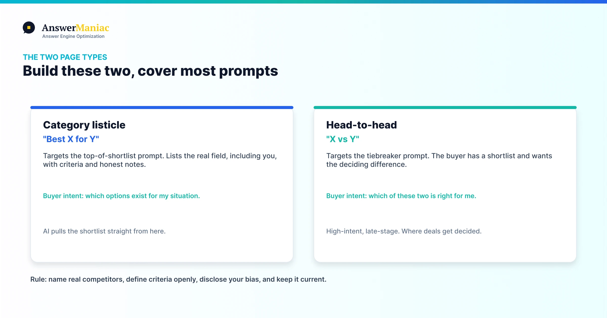 Two comparison page types: a Best-X-for-Y category listicle and an X-vs-Y head-to-head, both feeding an AI shortlist