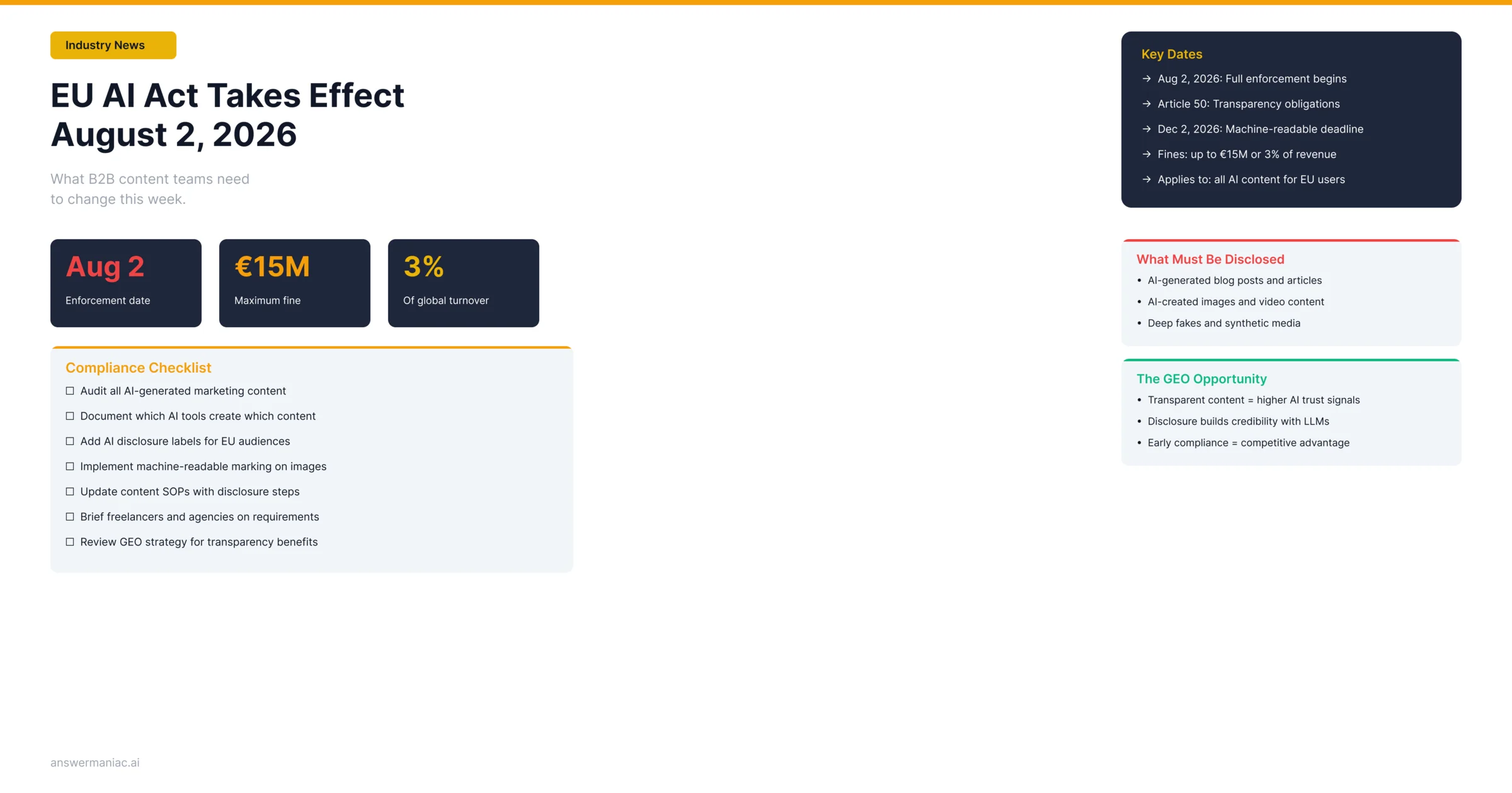 EU AI Act Takes Effect August 2: What B2B Content Teams Need to Do This Week