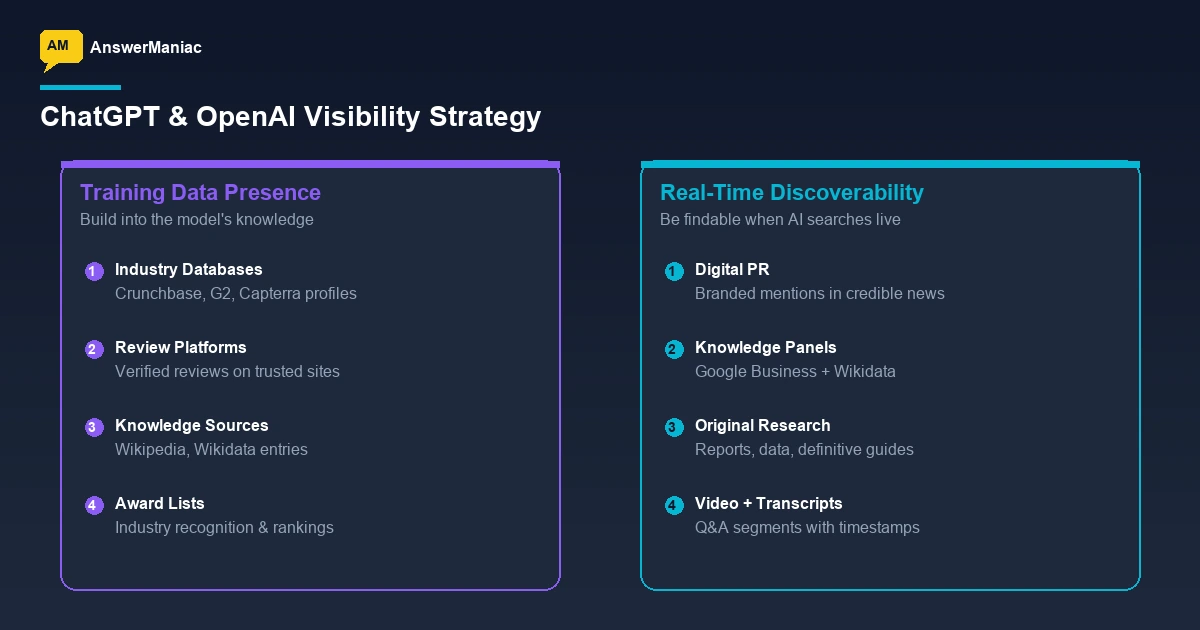ChatGPT and OpenAI visibility optimization