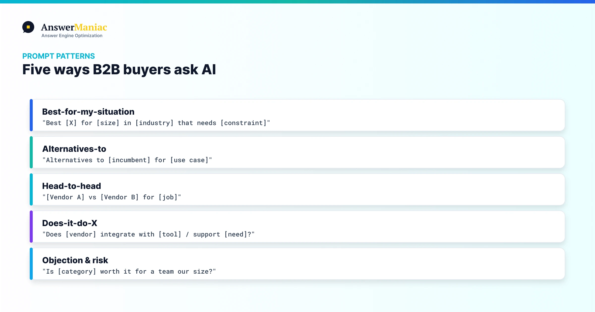 Five common B2B AI prompt patterns shown as chat bubbles: best-for, alternatives-to, comparison, does-it-do, and objection questions