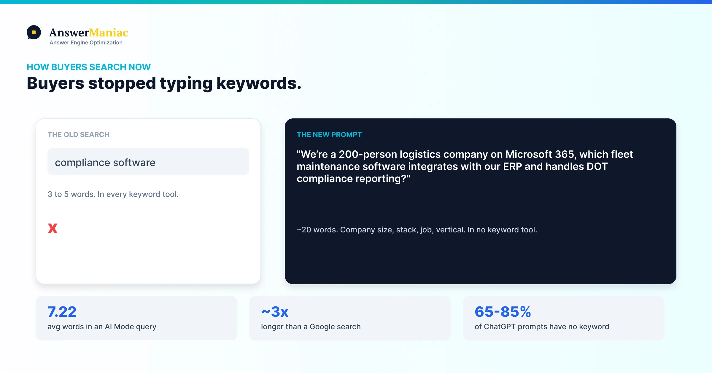 How B2B Buyers Actually Prompt AI (and How to Match Your Content to It)