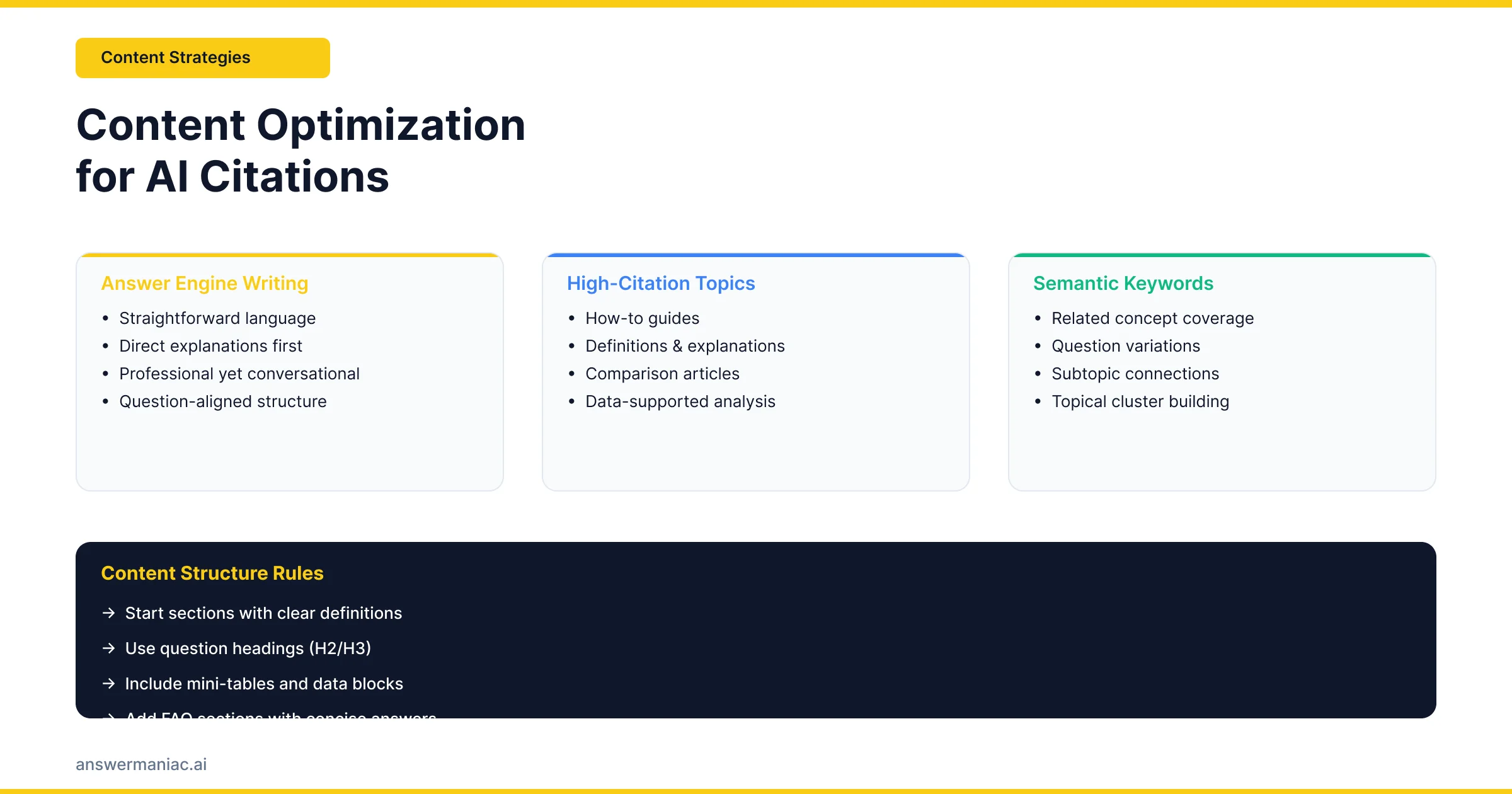 Infographic explaining how to get cited in Perplexity AI using technical SEO, content structure, authority signals, and AI answer optimization.