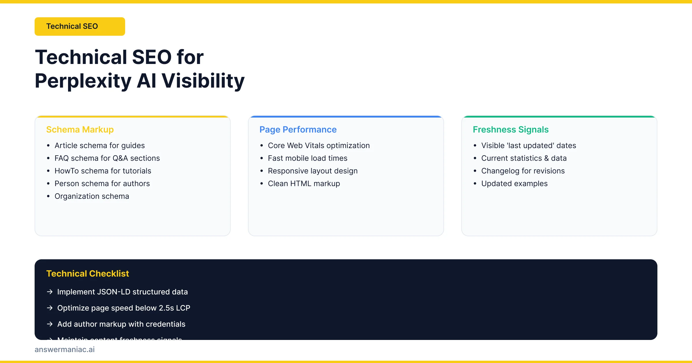 Futuristic AI and SEO concept with glowing digital brain, robot assistant, magnifying glass SEO icon, database servers, and cybersecurity elements.