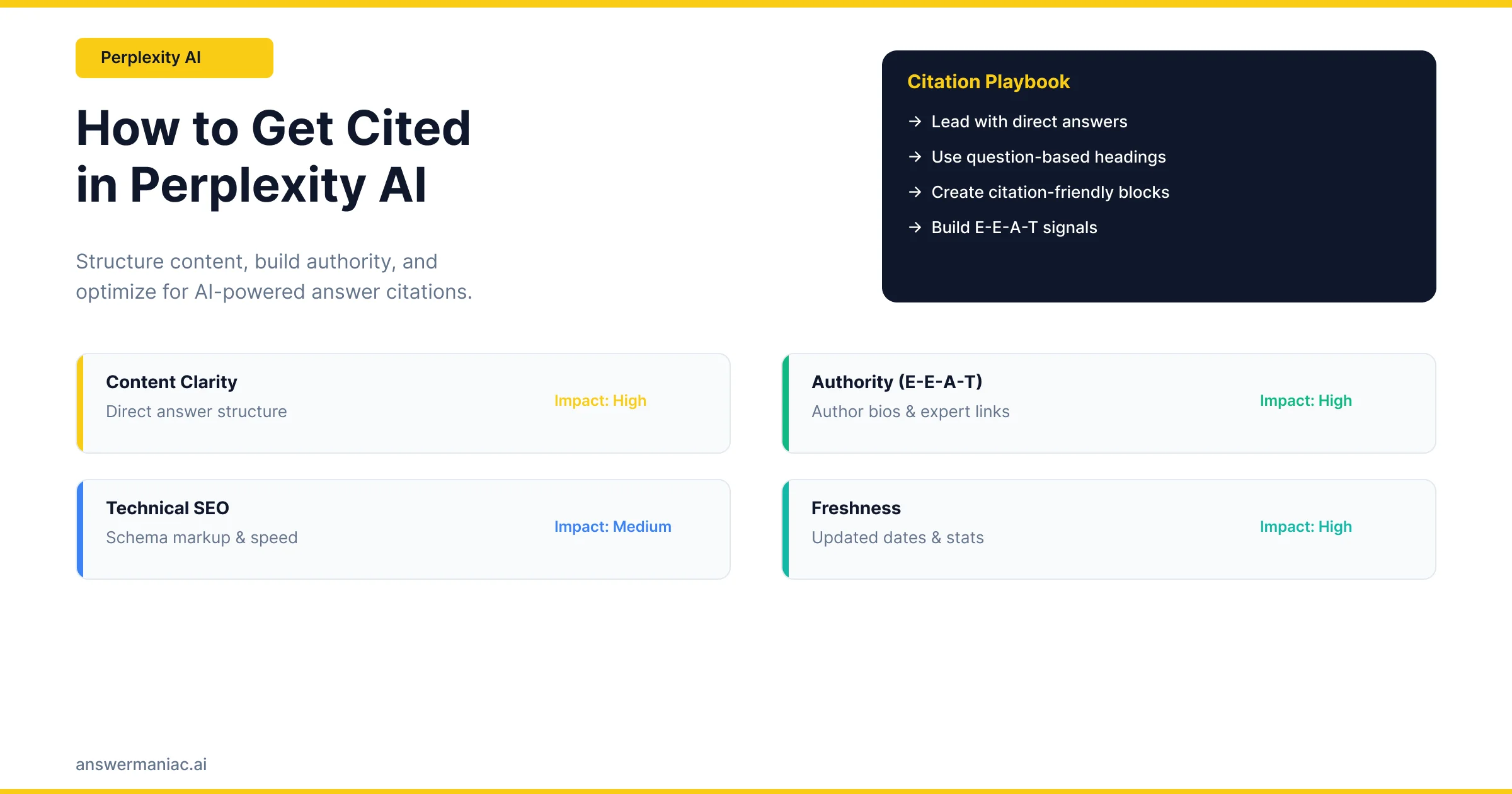 How to Get Your Brand Cited in Perplexity AI: The Complete Playbook