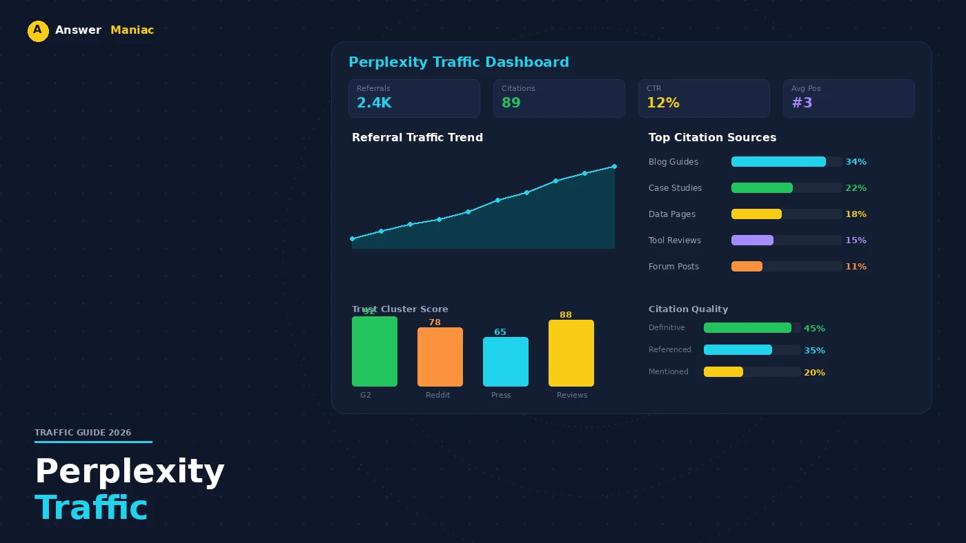 How to Get Traffic from Perplexity: The Ultimate Guide
