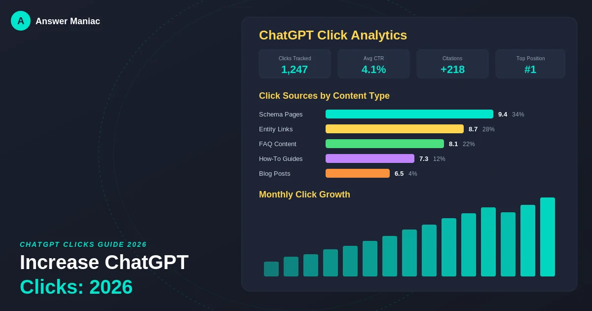 How to Increase ChatGPT Clicks: 10 Proven Tactics