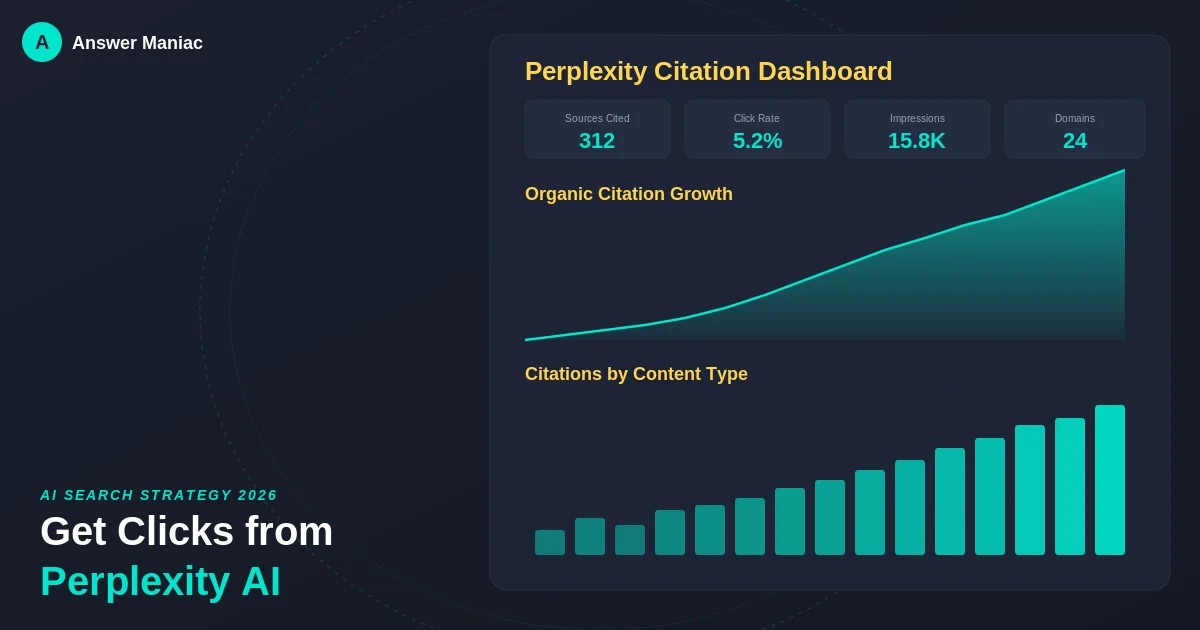 How to Increase Perplexity Clicks: The Ultimate Guide